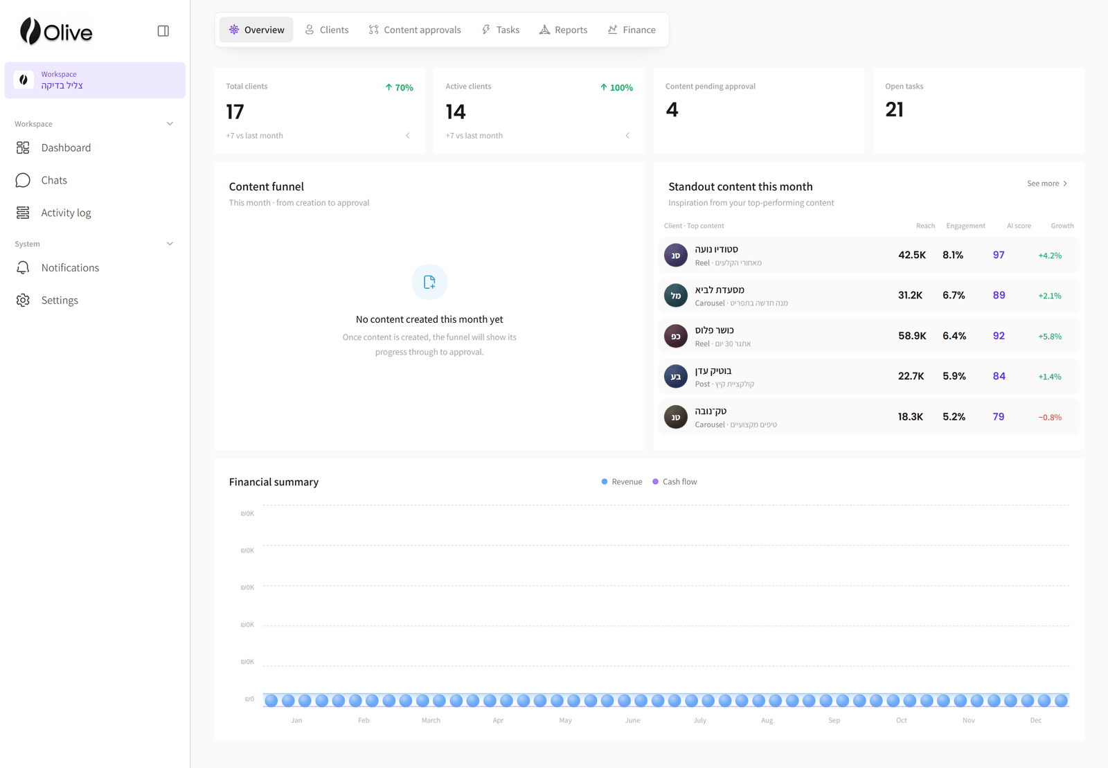 olive dashboard